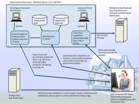 Carbon Calculator Design graphic