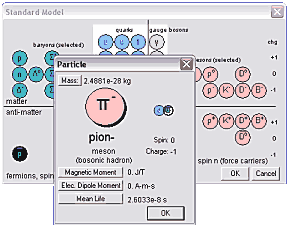 Standard Model of Particle Physics