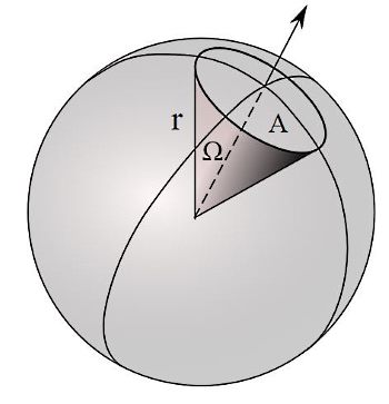 diagram showing solid angle diagram showing solid angle