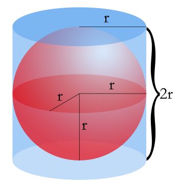 volume of a sphere in relation to containing cyclinder volume of a sphere in relation to containing cyclinder